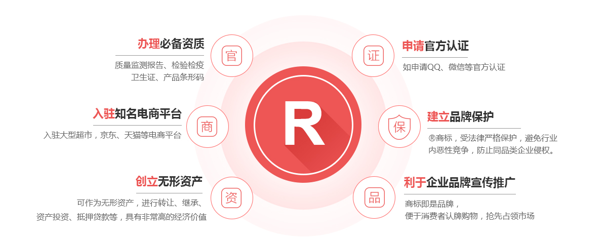 达拉特商标注册的作用